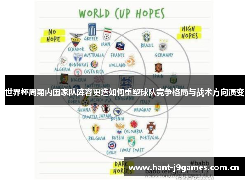 世界杯周期内国家队阵容更迭如何重塑球队竞争格局与战术方向演变 世界杯周期内国家队阵容更迭如何重塑球队竞争格局与战术方向演变