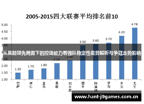 从英超领先局面下的控场能力看强队稳定性差异解析与争冠走势影响 从英超领先局面下的控场能力看强队稳定性差异解析与争冠走势影响